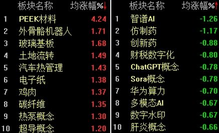 重返3600点，沪指半日强势上涨0.53%