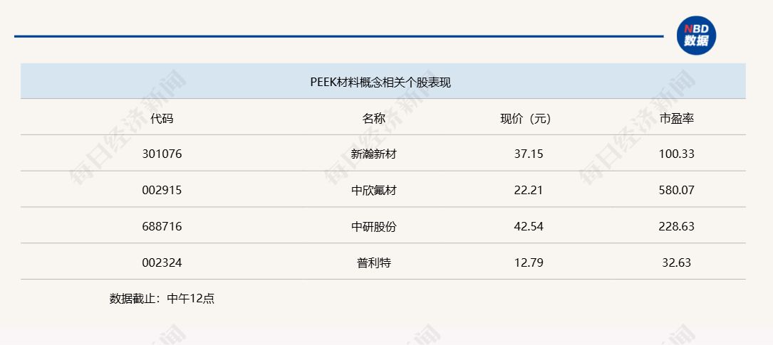 重返3600点，沪指半日强势上涨0.53%