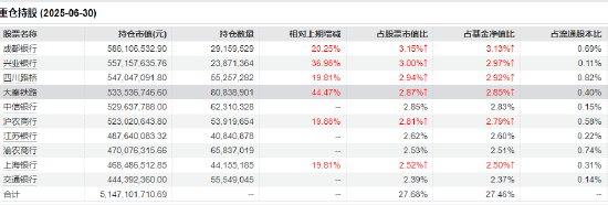 宽财政推动融资需求增长！红利低波ETF（512890）近5个交易日“吸金”4.8亿