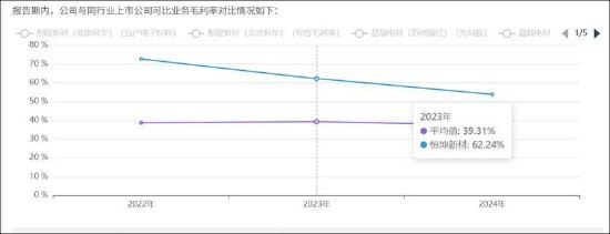 恒坤新材IPO暂缓背后：收入确认是否成障碍？毛利率异常 贸易业务贡献利润