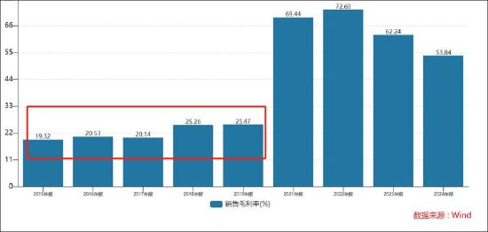 恒坤新材IPO暂缓背后：收入确认是否成障碍？毛利率异常 贸易业务贡献利润
