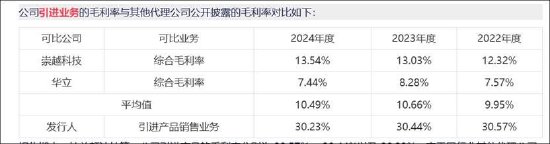 恒坤新材IPO暂缓背后：收入确认是否成障碍？毛利率异常 贸易业务贡献利润