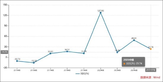 恒坤新材IPO暂缓背后：收入确认是否成障碍？毛利率异常 贸易业务贡献利润