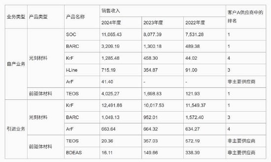 恒坤新材IPO暂缓背后：收入确认是否成障碍？毛利率异常 贸易业务贡献利润