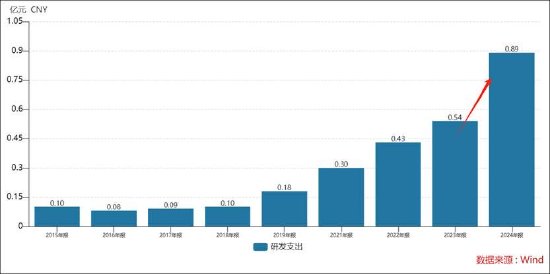 恒坤新材IPO暂缓背后：收入确认是否成障碍？毛利率异常 贸易业务贡献利润