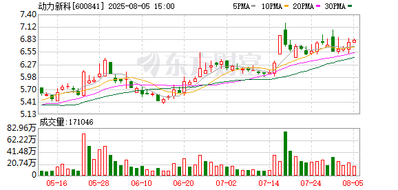 动力新科子公司上汽红岩面临15项诉讼、仲裁,涉及本金6063万元