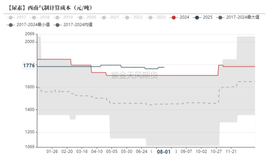 尿素：出口政策扑朔迷离，不如换个角度思考