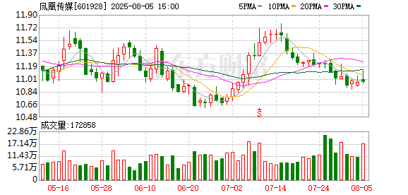 凤凰传媒:8月5日召开董事会会议