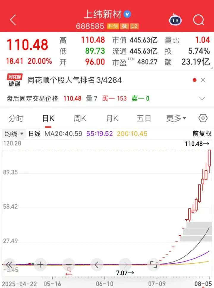 直线拉升！暴涨1566.4%