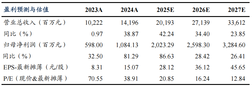 九号公司 | 2025年半年报点评：归母净利润同比+108%超市场预期，电动两轮车延续高增趋势