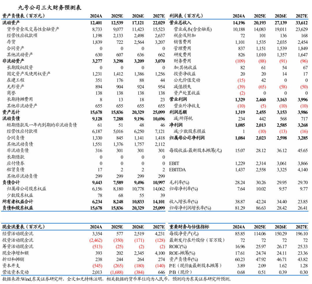 九号公司 | 2025年半年报点评：归母净利润同比+108%超市场预期，电动两轮车延续高增趋势
