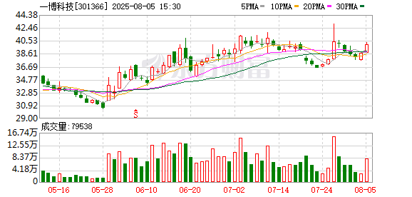 一博科技：选举张玉英女士为职工代表董事