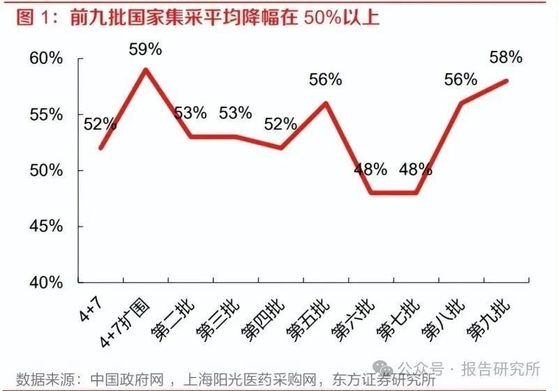2025年医药行业专题报告：国产创新药具备全球竞争力，出海正盛