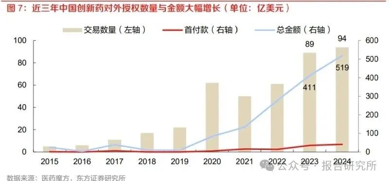 2025年医药行业专题报告：国产创新药具备全球竞争力，出海正盛