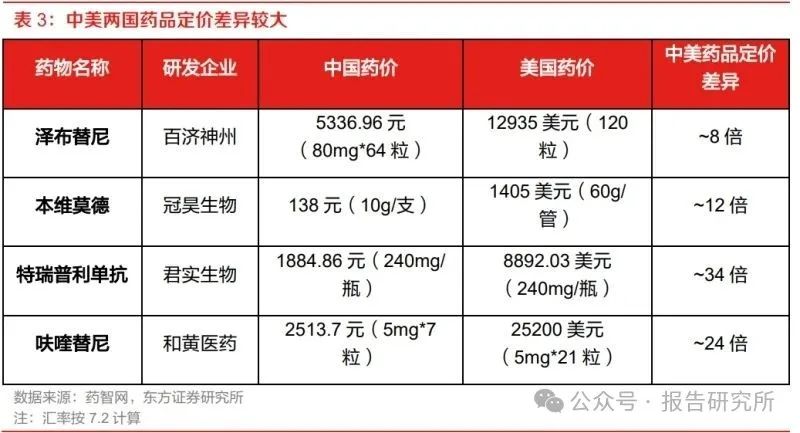 2025年医药行业专题报告：国产创新药具备全球竞争力，出海正盛