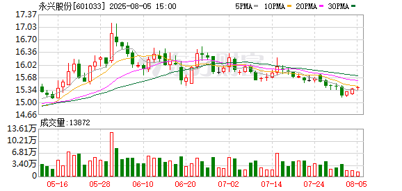 信达证券给予永兴股份买入评级,公司首次覆盖报告:高分红构筑安全边际,优质资产盈利释放可期