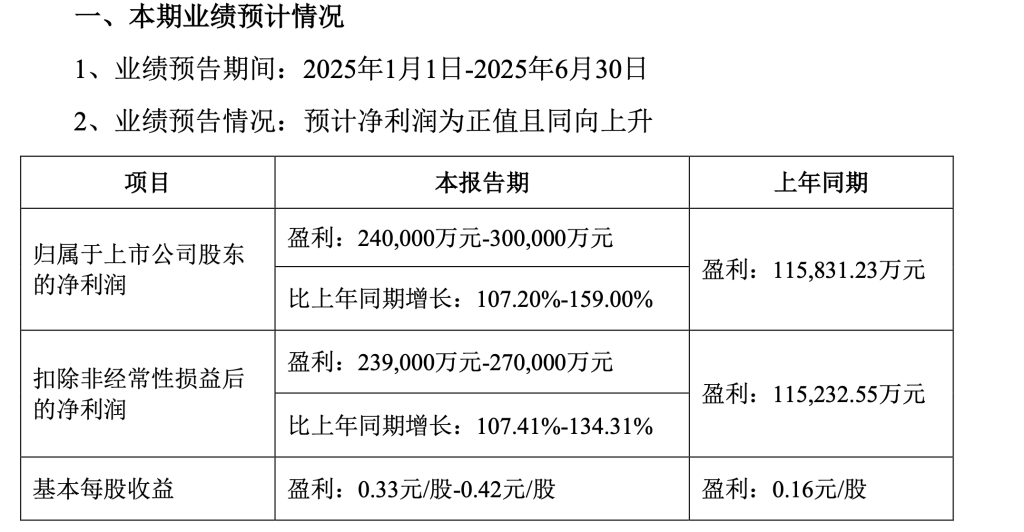 竞得2261万股ST华通后仅4个交易日 “牛散”魏巍浮盈已超4200万元