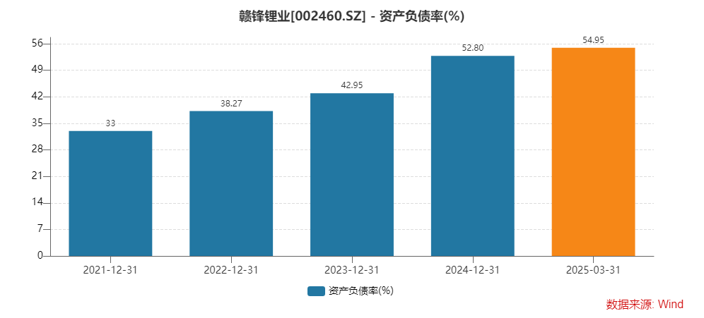 “锂王”李良彬财富较高点缩水超250亿 旗下赣锋锂业仍处于亏损状态