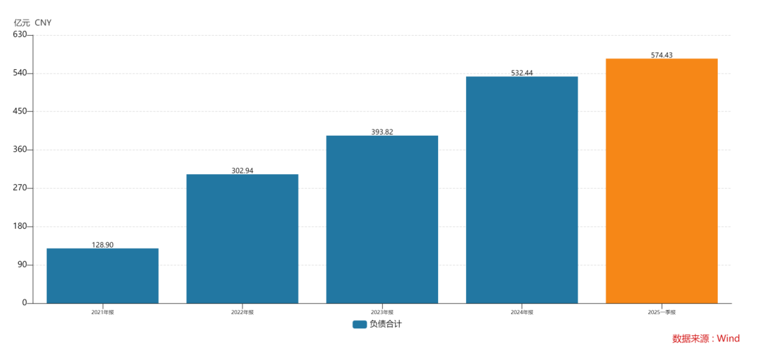 “锂王”李良彬财富较高点缩水超250亿 旗下赣锋锂业仍处于亏损状态