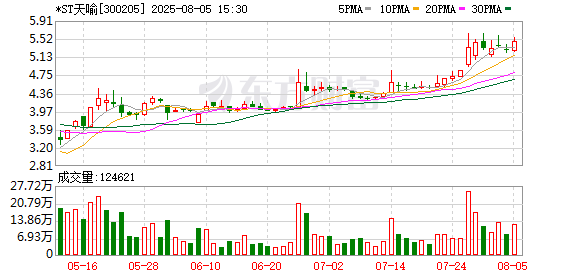 *ST天喻：公司和华信新材有合作，主要是涉及智能卡材料方面的合作