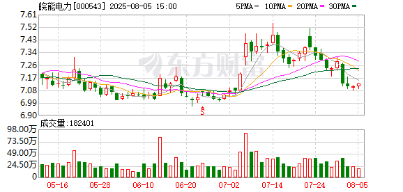 皖能电力：公司控股股东安徽省能源集团有限公司战略入股国家电网新源控股有限公司