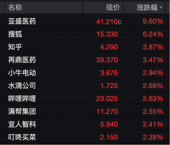 刚刚，美股突变！特朗普：可能很快宣布美联储新任主席