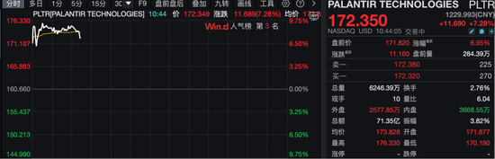 刚刚，美股突变！特朗普：可能很快宣布美联储新任主席