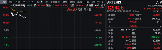 刚刚，美股突变！特朗普：可能很快宣布美联储新任主席