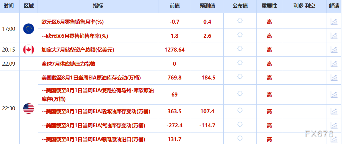 8月6日财经早餐：美联储降息预期升温，金价升至近两周高点，OPEC+供应增加拖累油价回落近2%