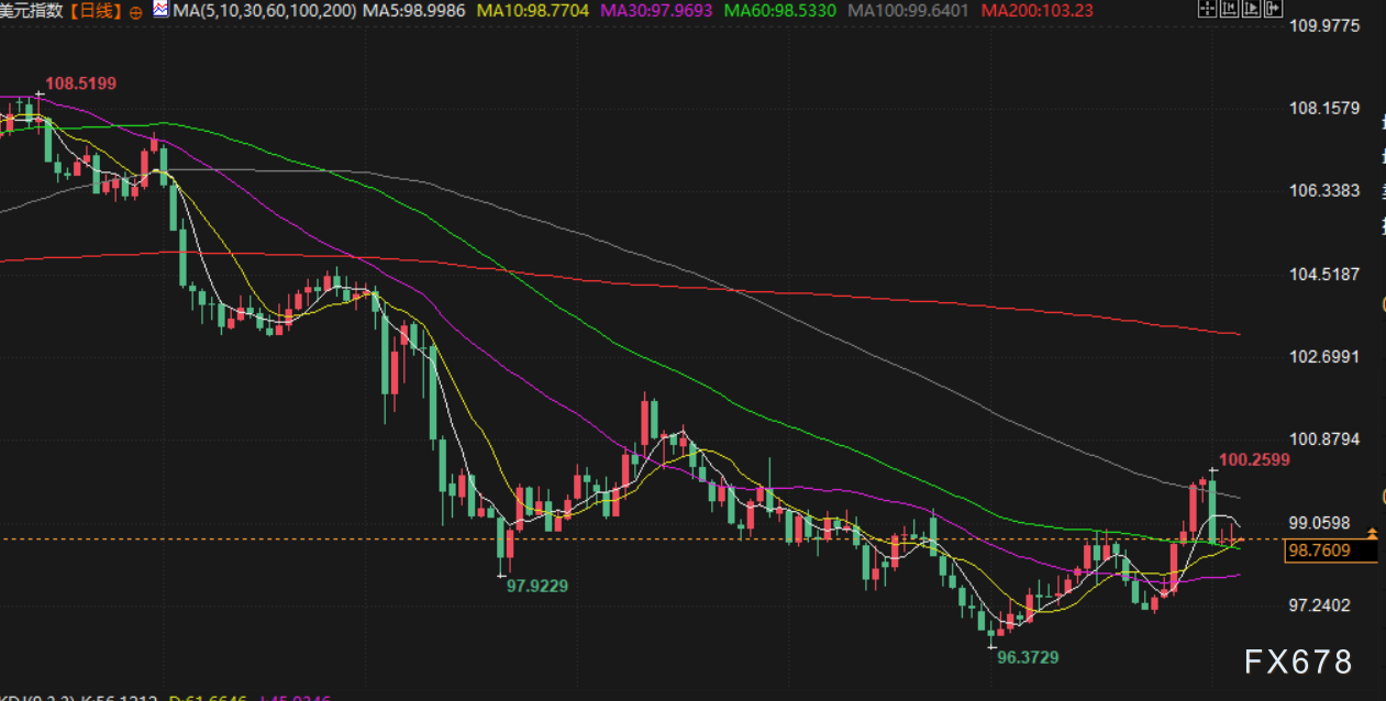 8月6日财经早餐：美联储降息预期升温，金价升至近两周高点，OPEC+供应增加拖累油价回落近2%