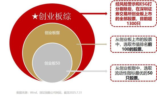 业内首批！今日开售！增强型ETF再扩容