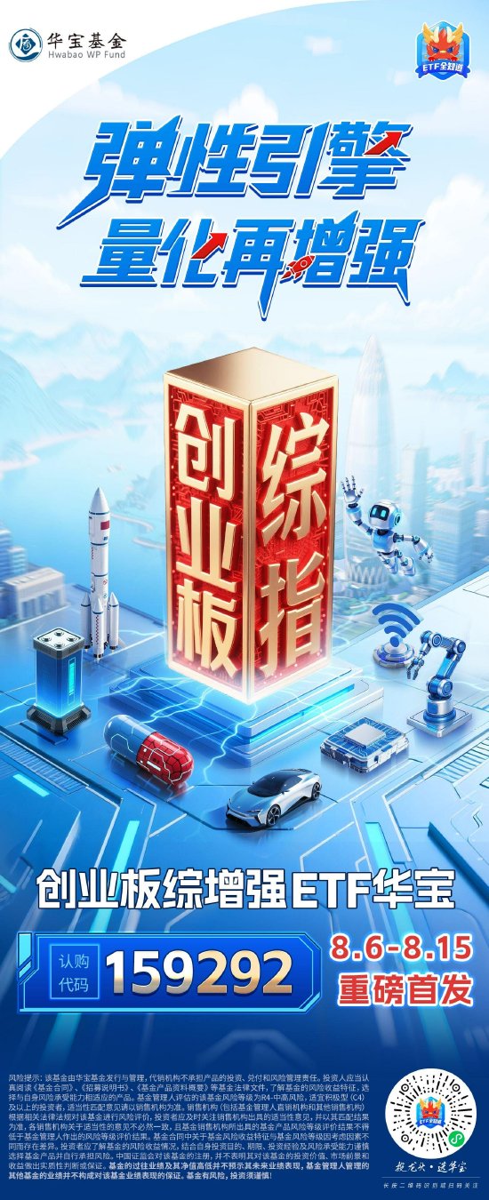 业内首批！今日开售！增强型ETF再扩容
