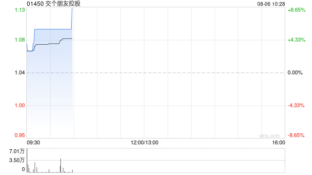 交个朋友控股拟1.8亿元收购杭州交个朋友教育科技有限公司100%股权