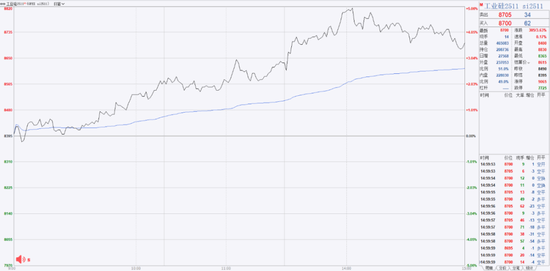 大涨近5%!“反内卷”观察信号,再度显现!