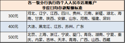 银行卡，扣费已成往事