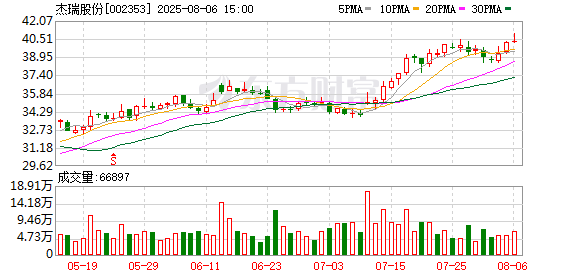 杰瑞股份上半年营收净利润双稳增 拟每10股派现金红利1.5元