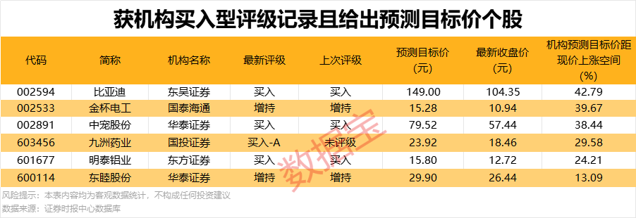 2股获北向资金大幅净买入