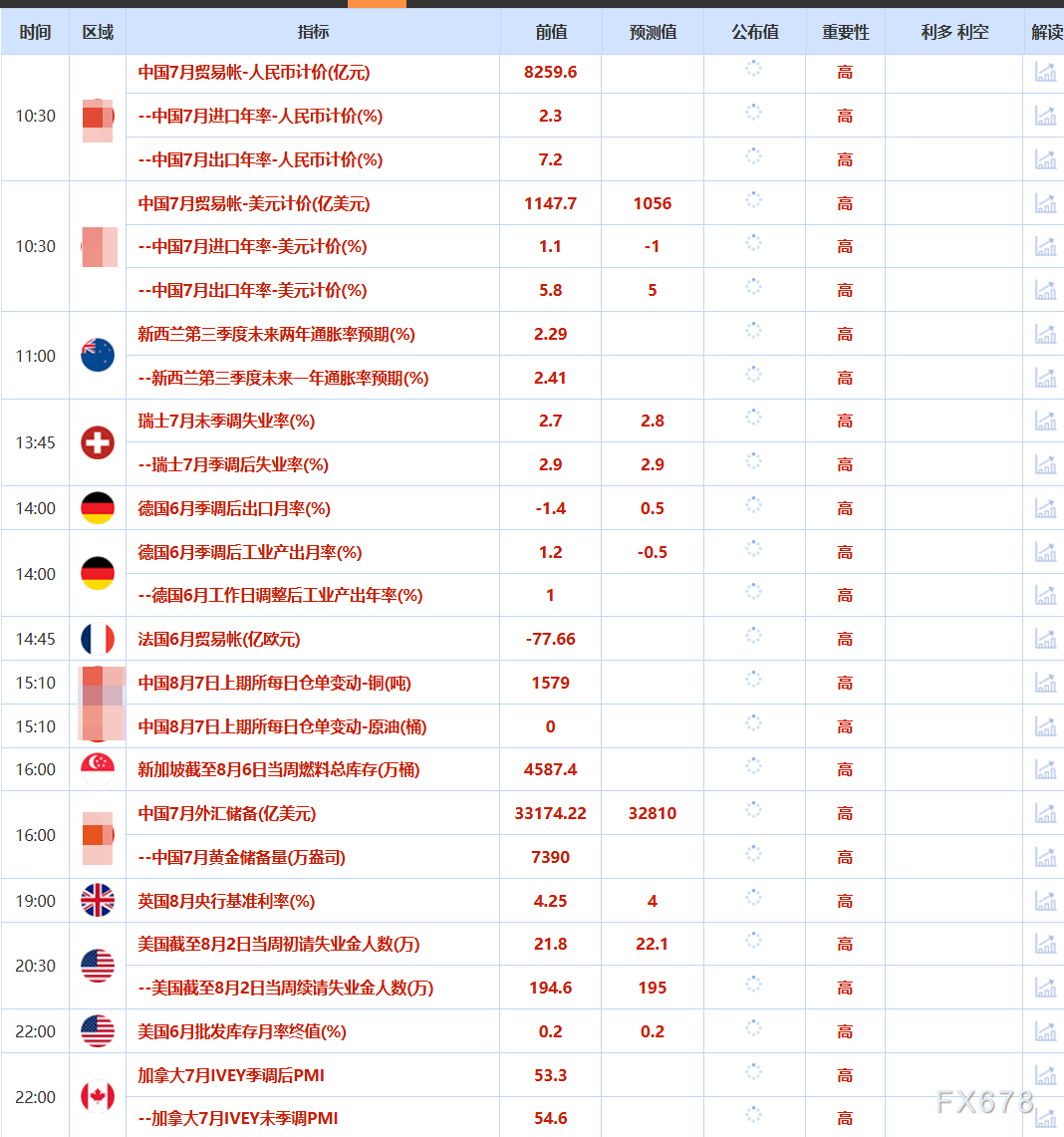 8月7日财经早餐：金价受累于投资者获利了结，特朗普宣布对芯片征收约100%关税