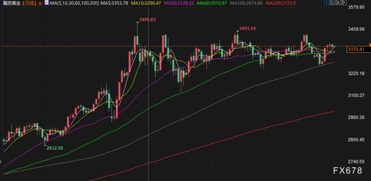 8月7日财经早餐：金价受累于投资者获利了结，特朗普宣布对芯片征收约100%关税