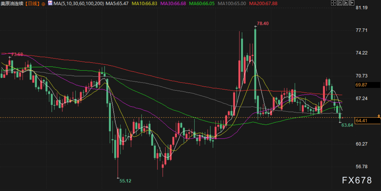 8月7日财经早餐：金价受累于投资者获利了结，特朗普宣布对芯片征收约100%关税