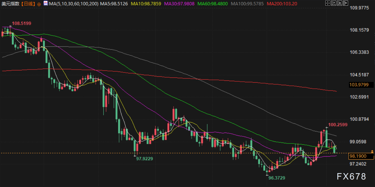 8月7日财经早餐：金价受累于投资者获利了结，特朗普宣布对芯片征收约100%关税