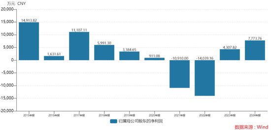 跨界储能失利、高管被警示!南方黑芝麻筹划引广西国资纾困