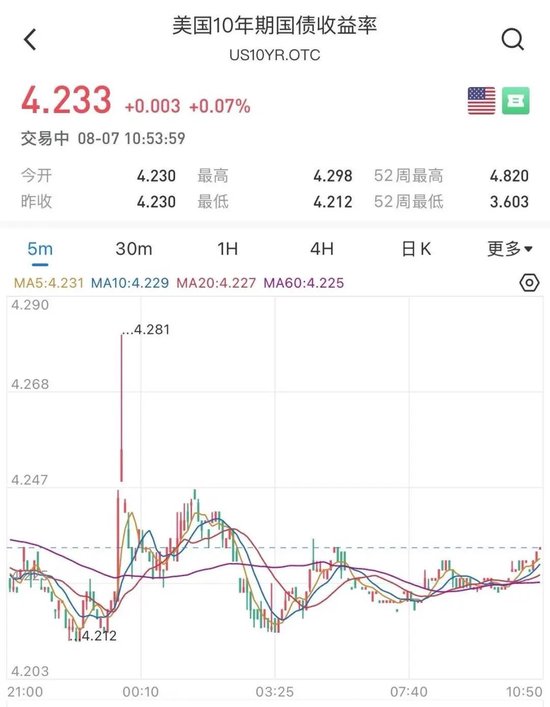 美债惊现“乌龙指”