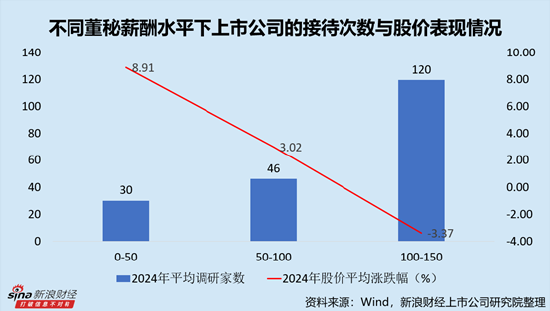 IT服务行业上市公司董秘PK:国子软件王蕾兵薪酬全行业最低,仅为23.04万元