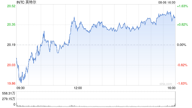 特朗普喊话英特尔CEO：必须立即辞职