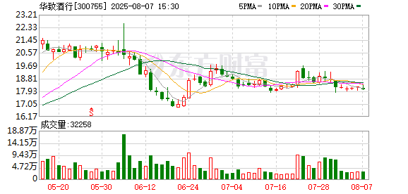 华致酒行大宗交易成交5808.04万元，卖方为机构专用席位