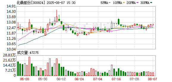 北鼎股份2025半年度拟派2757.17万元红包