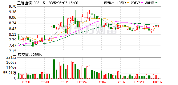 三维通信董事李卫义减持3.29万股
