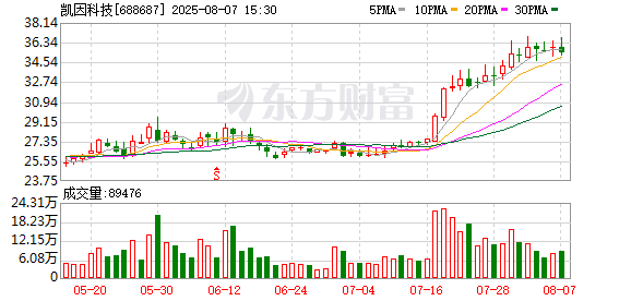 凯因科技：间接持有先为达3.44%股权