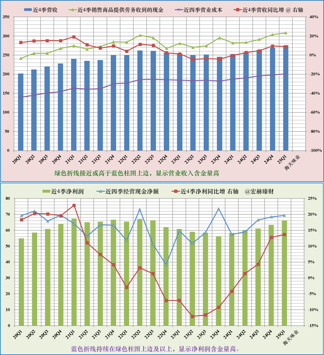 【公司研究】海天味业 603288